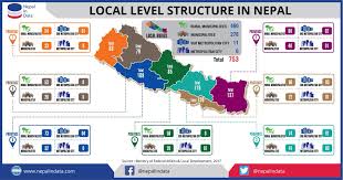 Diagnostic Study Of Local Governance In Federal Nepal 2017