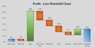 Waterfall Chart Training Download Free Excel Template