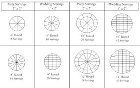 Cake Tutorials How To Cake That In 2019 Cake Servings