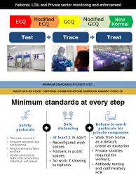 Strict home quarantine shall be observed in all households, and the. New Mecq Rules Presented By Harry Roque Retail Delivery Commerce