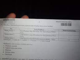 Oleh karena itulah pada artikel kali ini akan dibahas bagimana contoh penulisan instrumen penelitian yang ada dalam karya ilmiah. Berdasarkan Tabel Tersebut Silahkan Kalian Buat A Rumusan Masalah B Variabel Bebas Dan Terikat Brainly Co Id