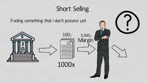 Selling Short - Easy Explained With An Example - Youtube