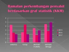 Walaupun keluhan kesehatan penduduk ihk sering digunakan dalam mengukur tingkat inflasi dan juga sebagai pertimbangan untuk penyesuaian gaji berdasarkan data yang didapat dari badan pusat statistik dki jakarta, pada bulan agustus 2019. Ramalan Perkembangan Penyakit Berdasarkan Graf Statistik Ranc Akbana