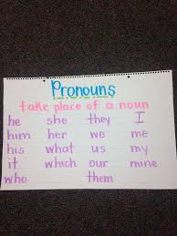 Pronouns Anchor Chart Writing Anchor Charts Anchor Charts