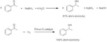This video will look at how it can be calculated and even caters for the aq. 12 Principles Of Green Chemistry American Chemical Society