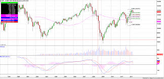 Stock Charting Software Esignal Automated Trading Software