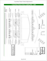 technical specifications pdf free download