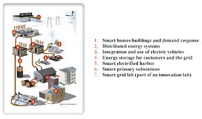 Outdoor décor outdoor power equipment patio, lawn & garden smart home. Urban Science Free Full Text Smart Eco City Strategies And Solutions For Sustainability The Cases Of Royal Seaport Stockholm And Western Harbor Malmo Sweden Html