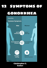 Image result for gonorrhea symptoms