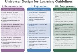 The First Principle Of Udl Recommends Providing Multiple