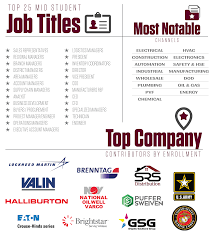 Mid Student Profile Texas A M Industrial Distribution Tamu Idaggie Student Jobs Student Industrial