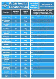 how carbs affect our blood sugars ditch the carbs