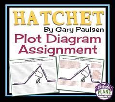 Hatchet Plot Diagram Graphic Organizer Answer Key Plot Diagram Essay Questions Graphic Organizers