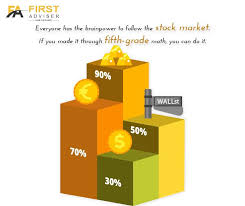 Stock Market Update 45 Stocks Hit 52 Week Lows On Nse Stock Market Investment Advisor Market Risk