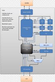 These electrical and electronics engineering calculators are to help electronics/circuit designers to solve complex equations and calculations quickly. Block Diagram Scientific Calculator Calculation Calculator Angle Electronics Engineering Png Pngwing