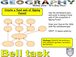 Emergency food & support to local people in crisis. Ecosystems Aqa New Specification Teaching Resources