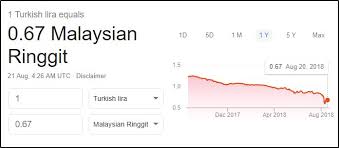 Untuk anda yang ingin menyemak universiti luar negara yang diiktiraf oleh mmc. 5 Keberanian Erdogan Selain Daripada Perbalahan Tentang Kejatuhan Lira Sekarang Soscili