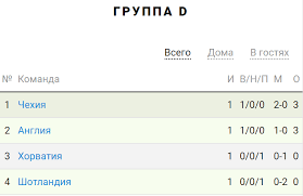 Сборная англии даже не думала включать максимальные обороты в поединке с. V3sgxbqtasqm1m