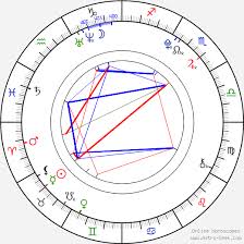 K čemu se tam mladší sestra jakuba přiznala? Birth Chart Of Mariana Pracharova Astrology Horoscope