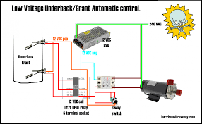 Connect the six pin male plug on the electric heater assembly to the six pin female plug mounted on the side of the low voltage control box divider panel. Underback Wiring Diagram Harrisons Brewery The Brew Shed