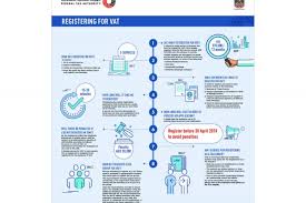 Uae Archives All About Vat
