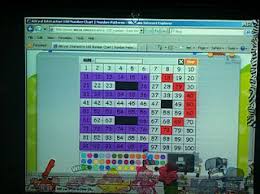 Interactive Hundreds Chart Many Combos Tens Ones Add
