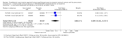 I give you trial product but once you are satisfied and you have enough money, i highly recommend you to buy product key to support the developers. Prophylactic Vaccination Against Human Papillomaviruses To Prevent Cervical Cancer And Its Precursors Arbyn M 2018 Cochrane Library