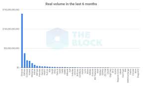 If you came here looking for the binance exchange to purchase cryptocurrencies, then go here. Binance A Case Study Of Bnb S Success By Zach Fitzner Future Vision Medium