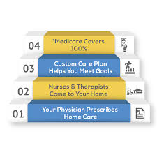 Health coverage helps pay costs when you need care. Home Health Care Residential Healthcare Group
