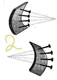 The flat surface should have the same length as the curved one. How To Draw The Normal To The Curved Surface Explain Through Activity Brainly In