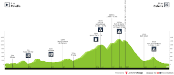 Richard carapaz (ineos grenadiers) y jonathan caicedo (efe pro cycling) comenzaron con pie derecho en una difícil y competitiva vuelta a cataluña 2021. Jyvdl4iopap5im
