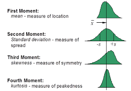 Understanding Statistical Tolerance Analysis By Sigmetrix