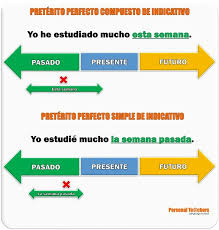Pin En Contraste De Los Pasados