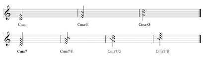 As the name suggests, triads are chords made up of three different pitc. Dolmetsch Online Music Theory Online Chords In Detail