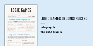 Lsat Logic Games Basics Explained In One Simple And Beautiful Infographic Lsat Logic Games Logic Games Lsat