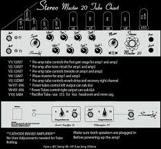 swart stereo master 20