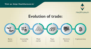 Healthureum Is Deploying Smart Contracts In Its Business Processes To Remove Intermediaries From Processes To Create Better Trust And Transparency Https Www