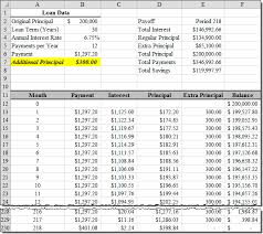 Loan Amortization With Extra Principal Payments Using Microsoft Excel Tvmcalcs Com