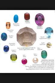 Precious Gems Chart Stones And Crystals Reiki Symbols Reiki Healing