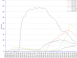 Mobile Screen Resolutions Europe