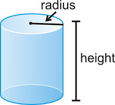 The axis of the cylinder is the line segment with endpoints at centers of the bases. Cylinders Read Geometry Ck 12 Foundation