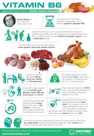 We did not find results for: Vitamin B6 Vitamin B6 Supplements Vitamin B6 Tablets Vitamin B6 Health Benefits Of Vitamin B6 Nutrition Health And Nutrition Nutrition Tips