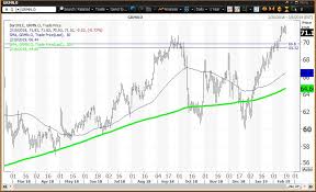 Gps Device Maker Garmin Reports At Multi Year Highs