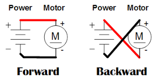 The single phase motor are those motor which is working one phase and neutral (ground) supply for doing his duty and a 3 phase motor required 3 phase power source. Easiest Way To Reverse Electric Motor Directions Robot Room