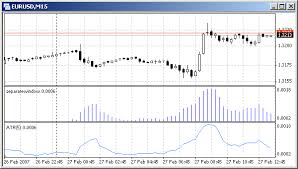 Generally if price reaches the upper or lower levels one should expect a turn around coming soon, or at least a pull back towards the centre line if there is a strong trend. Creation Of Custom Indicators Simple Programs In Mql4 Mql4 Tutorial Mql4 Tutorial