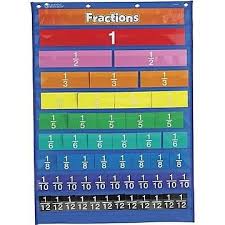 Learning Resources Rainbow Fraction Equivalency Pocket