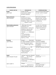 Maybe you would like to learn more about one of these? Eksperimen Ujian Makanan