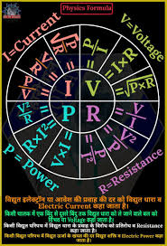 Physics Formula Tricks In Hindi In 2020 Physics Formulas Physics Science