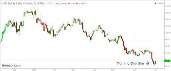 potential reversal on eur usd and u s dollar index