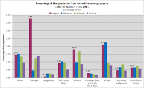 Scottish Cities The Glasgow Indicators Project